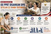 Akhirnya Disahkan! UU PPRT Lolos Setelah 22 Tahun Mandek, Ini Poin-Poin Pentingnya ( Poto : AI )