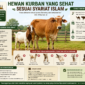 Tips memilih hewan kurban sehat sesuai syariat Islam, lengkap dengan ciri fisik, umur, dan dalil agar ibadah kurban sah dan berkualitas.( Ilustrasi Poto : chatGPT ).