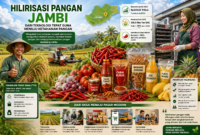 Hilirisasi pangan Jambi berbasis Teknologi Tepat Guna (TTG) menjadi solusi memperkuat ketahanan pangan, menekan limbah panen.( Ilustrasi Poto : AI )
