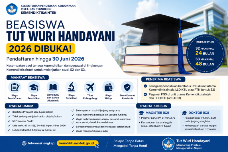 Beasiswa Tut Wuri Handayani 2026 resmi dibuka hingga 30 Juni. Cek syarat, penerima, dan manfaat lengkap untuk PNS yang ingin lanjut S2 dan S3.( Poto : AI ).