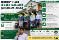 Kloter pertama jemaah haji asal Jambi dijadwalkan masuk Asrama Haji pada 5 Mei 2026.( ilustrasi poto : AI ).