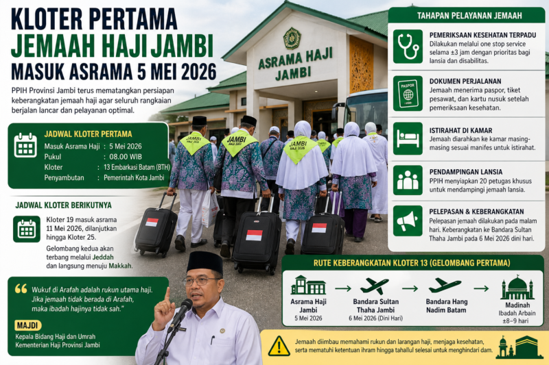 Kloter pertama jemaah haji asal Jambi dijadwalkan masuk Asrama Haji pada 5 Mei 2026.( ilustrasi poto : AI ).