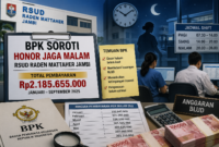 BPK soroti honor jaga malam RSUD Raden Mattaher Jambi Rp2,18 miliar.( Poto : AI )