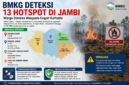 BMKG mendeteksi 13 hotspot di Jambi. Masyarakat diminta waspada dan tidak membuka lahan dengan cara dibakar.( ilustrasi Poto : AI )