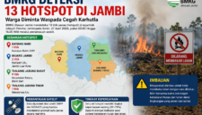 BMKG mendeteksi 13 hotspot di Jambi. Masyarakat diminta waspada dan tidak membuka lahan dengan cara dibakar.( ilustrasi Poto : AI )