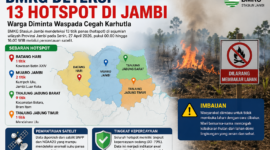 BMKG mendeteksi 13 hotspot di Jambi. Masyarakat diminta waspada dan tidak membuka lahan dengan cara dibakar.( ilustrasi Poto : AI )