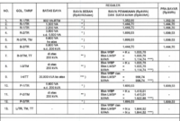 Pemerintah menetapkan tarif listrik per kWh April 2026 tidak naik untuk seluruh pelanggan PLN. Simak rincian lengkap tarif subsidi dan non-subsidi terbaru di sini. ( Poto : pln.co.id/KOMPAS.com)