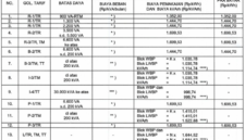 Pemerintah menetapkan tarif listrik per kWh April 2026 tidak naik untuk seluruh pelanggan PLN. Simak rincian lengkap tarif subsidi dan non-subsidi terbaru di sini. ( Poto : pln.co.id/KOMPAS.com)