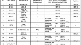 Pemerintah menetapkan tarif listrik per kWh April 2026 tidak naik untuk seluruh pelanggan PLN. Simak rincian lengkap tarif subsidi dan non-subsidi terbaru di sini. ( Poto : pln.co.id/KOMPAS.com)