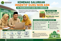 Kemenag mulai salurkan insentif guru non ASN madrasah 2026 sebesar Rp250 ribu per bulan. Simak syarat, jadwal, dan rencana kenaikannya.( Poto : AI ).