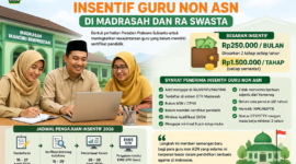 Kemenag mulai salurkan insentif guru non ASN madrasah 2026 sebesar Rp250 ribu per bulan. Simak syarat, jadwal, dan rencana kenaikannya.( Poto : AI ).