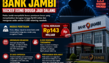 Polda Jambi menyelidiki peretasan Bank Jambi yang diduga dilakukan hacker asing. Sekitar 6.000 rekening nasabah terdampak dengan kerugian besar.( Poto : AI ).
