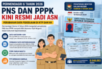 Permendagri 6 Tahun 2026 mengubah status PNS dan PPPK menjadi ASN di KTP dan KK.( ilustrasi poto : AI ).