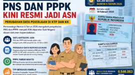 Permendagri 6 Tahun 2026 mengubah status PNS dan PPPK menjadi ASN di KTP dan KK.( ilustrasi poto : AI ).