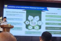 Pemprov Jambi Percepat Transformasi Ekonomi di RKPD 2027 ( Poto : dok.JAMBIlink )