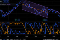 Islam menetapkan sejumlah syarat yang harus dipenuhi agar aktivitas trading tetap sesuai dengan prinsip syariah.( Poto : zeiierman trading )