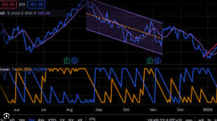 Islam menetapkan sejumlah syarat yang harus dipenuhi agar aktivitas trading tetap sesuai dengan prinsip syariah.( Poto : zeiierman trading )