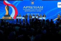 Kota Sungai Penuh meraih penghargaan dari Kemendagri atas kinerja terbaik dalam menurunkan angka kemiskinan dan stunting.( Poto : detiknews).