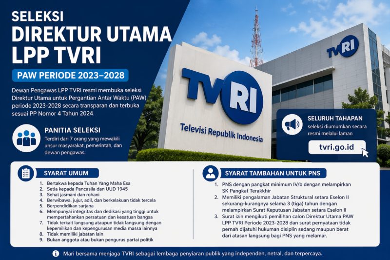 Seleksi Dirut TVRI 2026 resmi dibuka. Simak syarat umum dan ketentuan bagi pelamar, termasuk PNS yang ingin mengikuti seleksi.