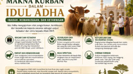 Makna Kurban dalam Idul Adha: Ibadah, Kemanusiaan, dan Ketakwaan.( Poto :AI )