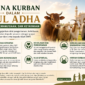 Makna Kurban dalam Idul Adha: Ibadah, Kemanusiaan, dan Ketakwaan.( Poto :AI )