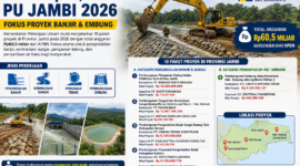 Infografik proyek PU Jambi 2026 Rp60,5 miliar fokus banjir, sungai, dan embung di Provinsi Jambi.( Ilustrasi Poto : chatGPT ).