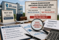 Temuan pemeriksaan mengungkap anggaran perjalanan dinas PT BPD Jambi tahun 2024 melampaui pagu RKAT hingga Rp770 juta.( Ilustrasi Poto : AI )