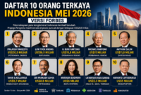 Daftar orang terkaya Indonesia 2026 versi Forbes menampilkan Prajogo Pangestu di posisi puncak, disusul Low Tuck Kwong dan keluarga Hartono.( Poto : AI )