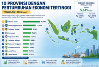 Daftar provinsi dengan pertumbuhan ekonomi tertinggi 2026 dirilis BPS. Maluku Utara memimpin dengan pertumbuhan 19,64 persen, disusul NTB dan Sulawesi Tengah.( Poto : chatGPT ).