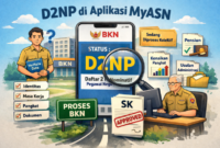 D2NP di MyASN adalah Daftar 2 Nominatif PNS yang menunjukkan proses verifikasi data ASN oleh BKN.( Ilustrasi Poto : chtaGPT ).