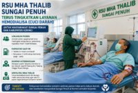 RSU MHA Thalib Sungai Penuh meningkatkan layanan hemodialisa untuk pasien gagal ginjal di Sungai Penuh dan Kerinci.( Ilustrasi Poto : chatGPT ).