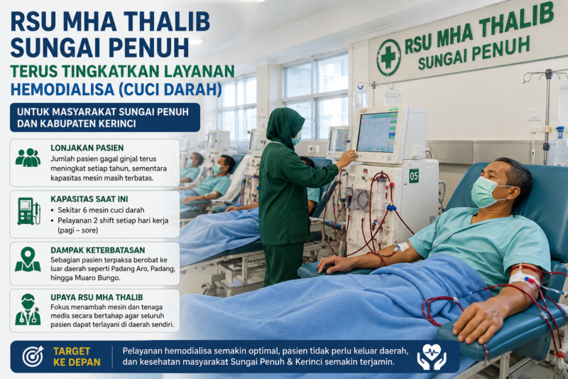 RSU MHA Thalib Sungai Penuh meningkatkan layanan hemodialisa untuk pasien gagal ginjal di Sungai Penuh dan Kerinci.( Ilustrasi Poto : chatGPT ).