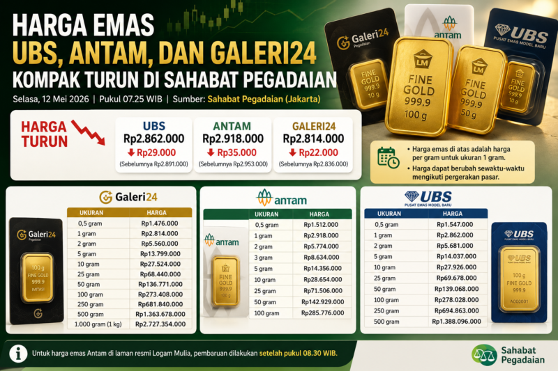 Harga emas UBS, Antam, dan Galeri24 kompak turun di Sahabat Pegadaian pada 12 Mei 2026. Simak daftar harga lengkap per gram dan faktor penyebab penurunan.( Poto : chatGPT ).