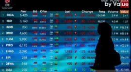 IHSG ditutup melemah ke level 6.858 pada perdagangan Selasa sore akibat tekanan rupiah, kenaikan yield obligasi, dan sentimen penurunan bobot saham Indonesia di indeks MSCI.( Poto : ANTARA / Putra M.Akbar/bar ).