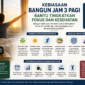 Kebiasaan bangun jam 3 pagi dipercaya membantu meningkatkan fokus, kesehatan fisik, produktivitas, serta ketenangan mental. ( Ilustrasi Poto : AI )