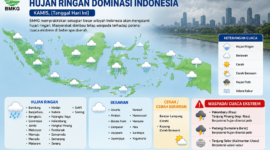 BMKG memprakirakan hujan ringan mendominasi sebagian besar wilayah Indonesia pada Kamis, dengan sejumlah daerah berpotensi hujan petir dan cuaca ekstrem yang perlu diwaspadai masyarakat.( Ilustrasi Poto : chatGPT ).
