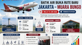 Informasi pembukaan rute baru Batik Air Jakarta–Muara Bungo mulai 15 Juni 2026.(  ilustrasi Poto : chatGPT ) 