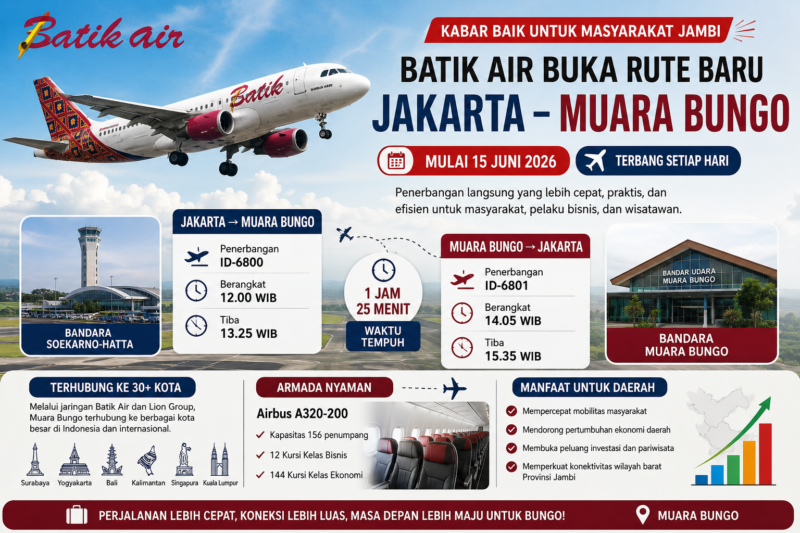 Informasi pembukaan rute baru Batik Air Jakarta–Muara Bungo mulai 15 Juni 2026.(  ilustrasi Poto : chatGPT ) 