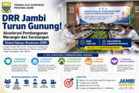 Diskusi Rabuan Roadshow Jambi mempercepat pembangunan daerah melalui peningkatan SDM, infrastruktur, hilirisasi, dan investasi di Merangin dan Sarolangun.( Poto : AI).
