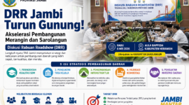 Diskusi Rabuan Roadshow Jambi mempercepat pembangunan daerah melalui peningkatan SDM, infrastruktur, hilirisasi, dan investasi di Merangin dan Sarolangun.( Poto : AI).