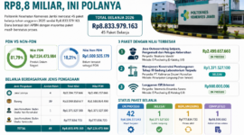 Infografis belanja Poltekkes Jambi 2026 Rp8,8 miliar, 45 paket APBN, jasa lab internet dan ringkasan( Poto : chatGPT ).