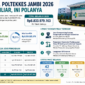 Infografis belanja Poltekkes Jambi 2026 Rp8,8 miliar, 45 paket APBN, jasa lab internet dan ringkasan( Poto : chatGPT ).