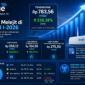 Surge (WIFI) mencatat lonjakan kinerja keuangan pada kuartal I-2026 dengan pendapatan Rp 783,56 miliar.(Ilustrasi Poto : AI ).