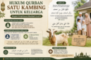 Mazhab Syafi’i menjelaskan hukum qurban satu kambing untuk keluarga dengan membedakan pelaku ibadah dan penerima pahala qurban berdasarkan hadis Nabi SAW.( Poto : AI ).