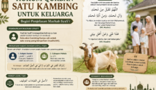 Mazhab Syafi’i menjelaskan hukum qurban satu kambing untuk keluarga dengan membedakan pelaku ibadah dan penerima pahala qurban berdasarkan hadis Nabi SAW.( Poto : AI ).