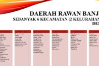 wilayah rawan banjir Muaro( Poto : JAMBIEKSPRES.CO.ID ).