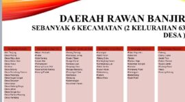 wilayah rawan banjir Muaro( Poto : JAMBIEKSPRES.CO.ID ).