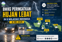 BMKG mengeluarkan peringatan dini hujan lebat hingga sangat lebat di lima wilayah Indonesia pada 8 Mei 2026. Cuaca ekstrem ini dipengaruhi Siklon Tropis Hagupit.( ilustrasi  Poto : AI ).