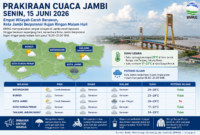 Infografis prakiraan cuaca Jambi hari ini yang menampilkan kondisi empat wilayah cerah berawan serta potensi hujan ringan di Kota Jambi pada malam hari.( poto : chatGPT )