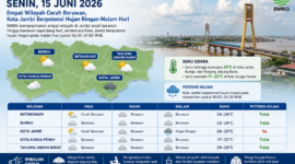 Infografis prakiraan cuaca Jambi hari ini yang menampilkan kondisi empat wilayah cerah berawan serta potensi hujan ringan di Kota Jambi pada malam hari.( poto : chatGPT )